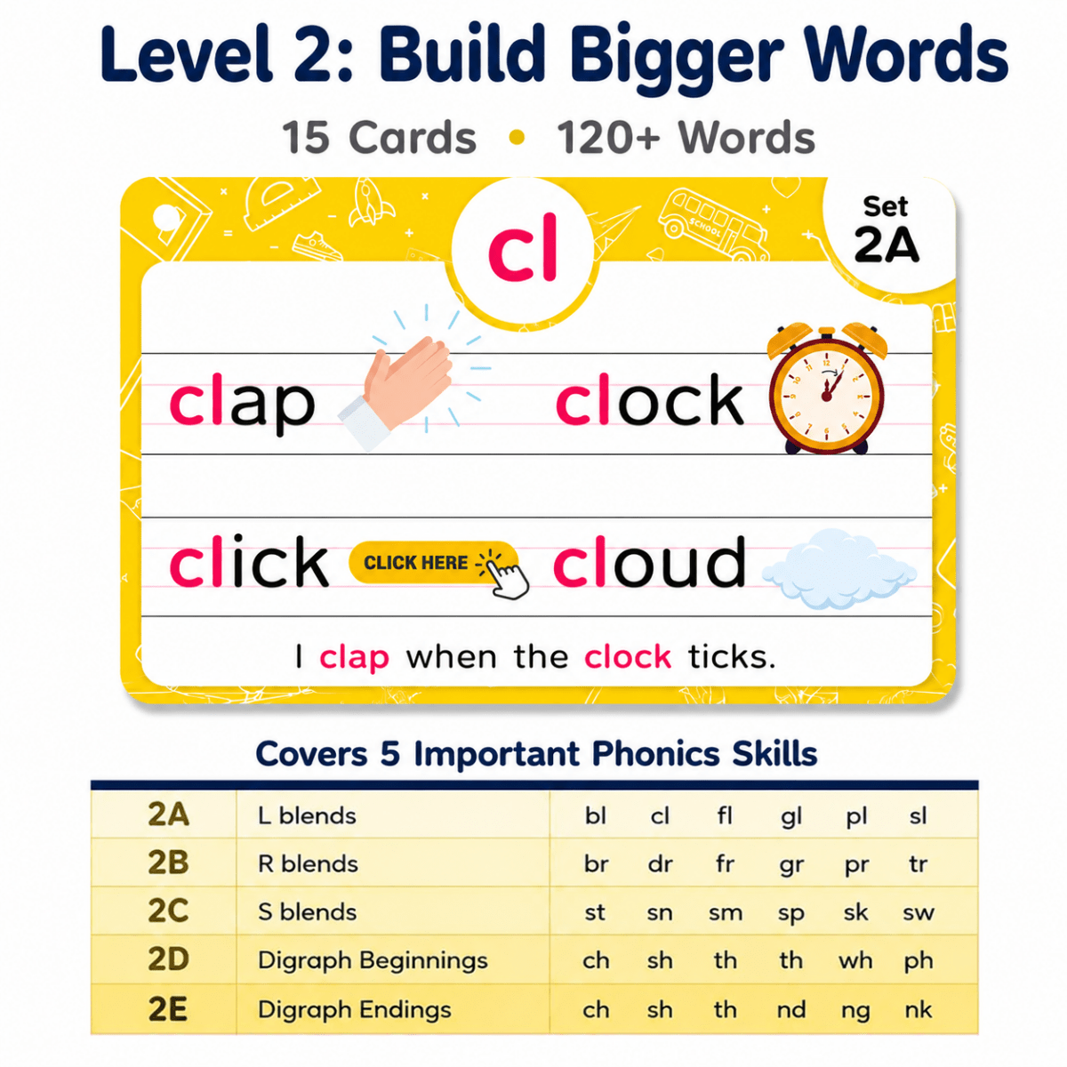 Phonics Flash Cards - Learn to Read in 20 Stages (60 cards, 480 Words)