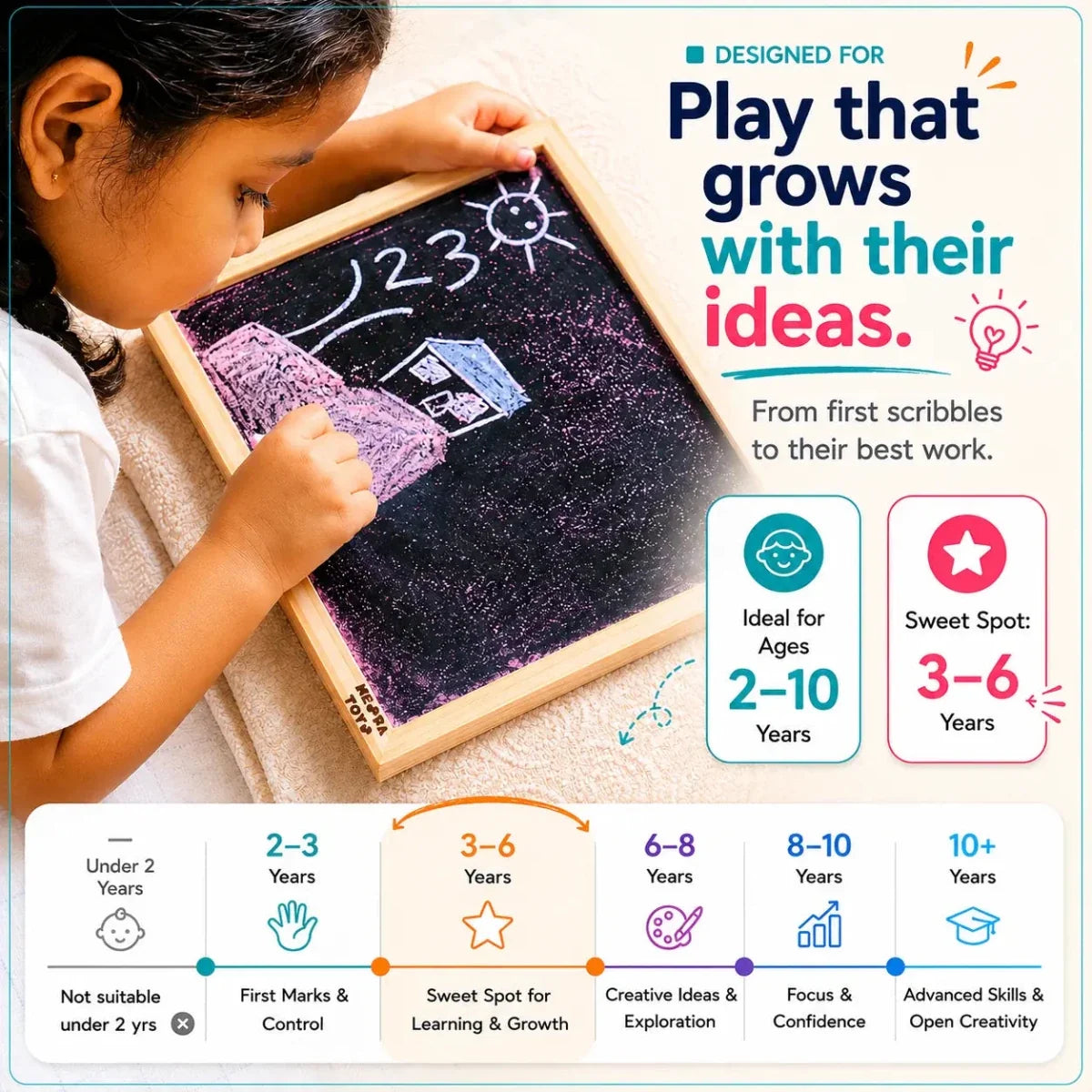 Double Sided Blackboard Slate | Pre-writing Toys for Kids