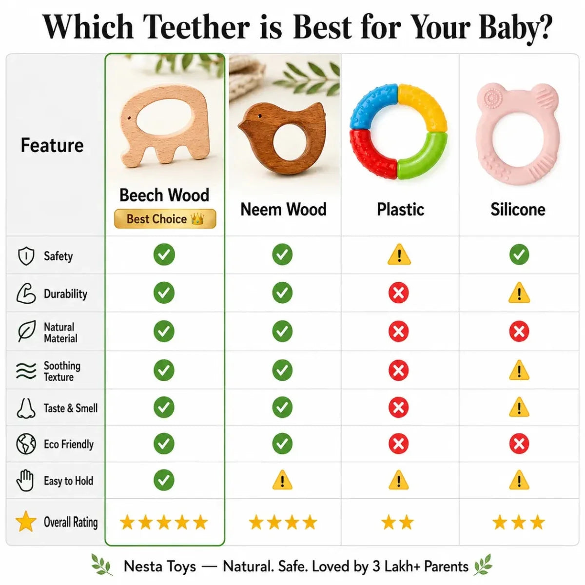 Wooden Car Teether (Beech Wood)