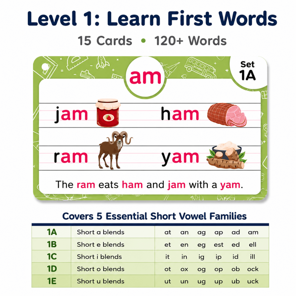 Phonics Flash Cards - Learn to Read in 20 Stages (60 cards, 480 Words)