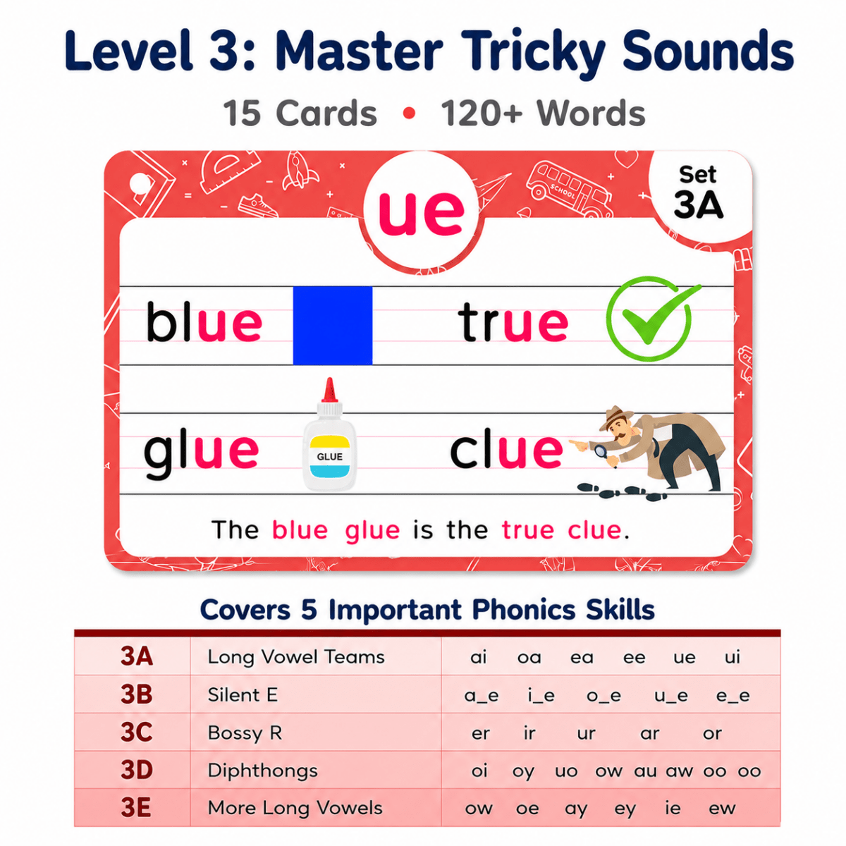 Phonics Flash Cards - Learn to Read in 20 Stages (60 cards, 480 Words)